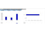 create interactive excel dashboard and data analysis